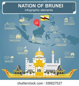 Nation of Brunei infographics, statistical data, sights. Sultan Omar Ali Saifuddin Mosque. Vector illustration