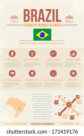 Nation Concept Infographics Vector Template Brasilia