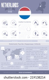 Nation Concept Infographics Vector Template Netherlands
