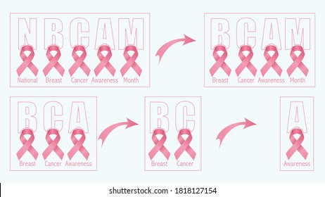 National Breast Cancer Awareness Month (NBCAM). Abbreviation of BCAM. After all we need to be awareness. 