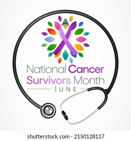 National Cancer survivors month is observed every year in June, it is a disease caused when cells divide uncontrollably and spread into surrounding tissues. Cancer is caused by changes to DNA