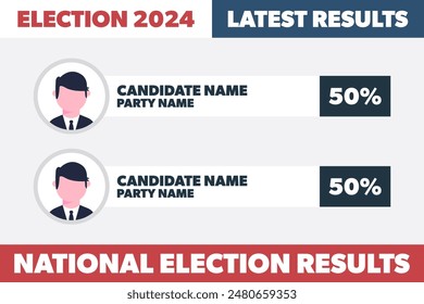 National election latest results. Vector template with text, percentage, photo frame and numbers. Voting data.