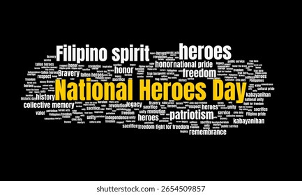 National Heroes Day Word Cloud Featuring Keywords About Patriotism, Filipino Heroes, History, and National Pride. Ideal design for social media, cover, banner, flyer, ads.