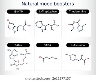 Natural antidepressants and anxiolytics. 5-Hydroxytryptophan, L-Tryptophan, Theobromine, L-Tyrosine, S-Adenosyl methionine, GABA molecule. Vector scientific illustration