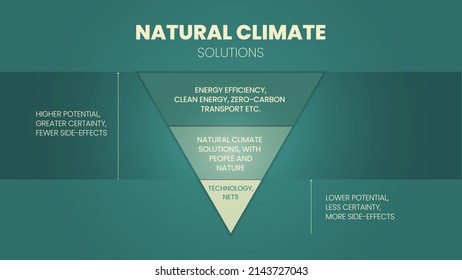 Natural Climate Solutions Are Conservation, Restoration, And Improved Land Management Actions That Increase Carbon Storage Or Avoid Greenhouse Gas Emissions In Landscapes And Wetlands Across The Globe