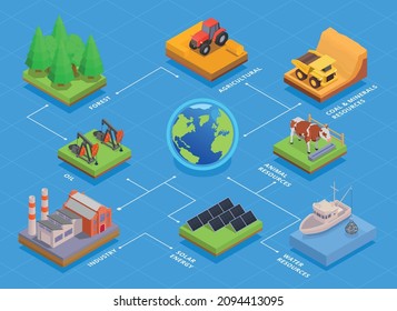 Natural coal animal water agricultural forest mineral oil resources flowchart with isometric 3d icons on blue background vector illustration