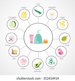 Natural cosmetics ingredients and extracts.