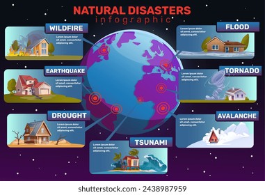 Infografía de desastres naturales. Diferentes tipos de cataclismos. Avalancha de montaña. Tsunami marino. Sequía o huracán tornado. Información estadística. Ubicación de catástrofe