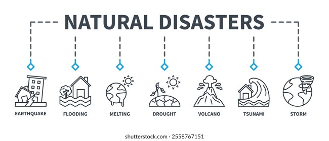 Natural Disasters banner web icon vector illustration concept with icon of earthquake, flooding, melting, drought, volcano, tsunami, and storm