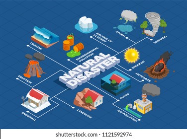 Natural Disasters With Melting Of Glaciers Meteorite And Environment Pollution Isometric Flowchart On Blue Background Vector Illustration