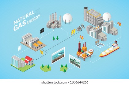 natural energy, natural power plant with isometric graphic 