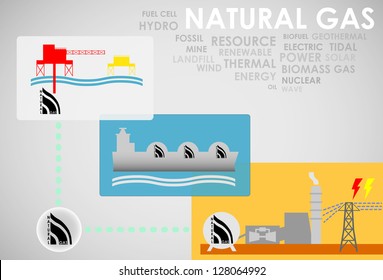natural gas energy