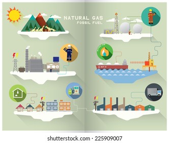 Natural Gas Graphic