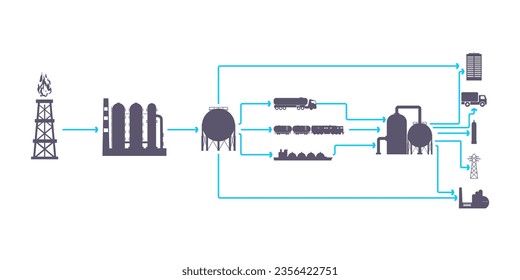 Logística de la industria del gas natural. Plan de minería de recursos y transporte