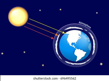 Natural greenhouse effect and human enhanced greenhouse effect. global warming. Earth atmosphere and solar radiation