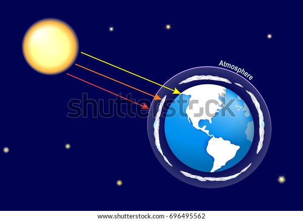 Natural Greenhouse Effect Human Enhanced Greenhouse Stock Vector Royalty Free