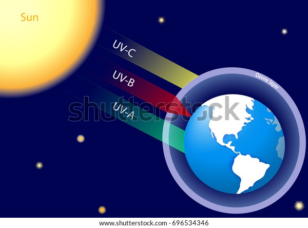 Natural Greenhouse Effect Human Enhanced Greenhouse Stock Vector ...