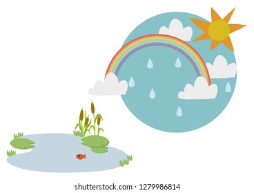 Natural landscape.
Image of the landscape of the rainy season.
Illustration of the rainy season.