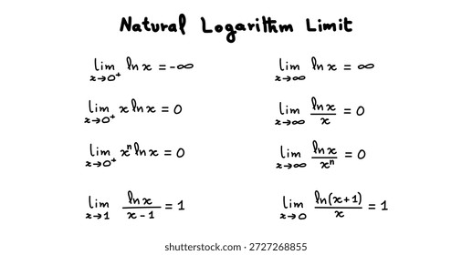 Natürliche Logarithmusgrenze in der Mathematik.
