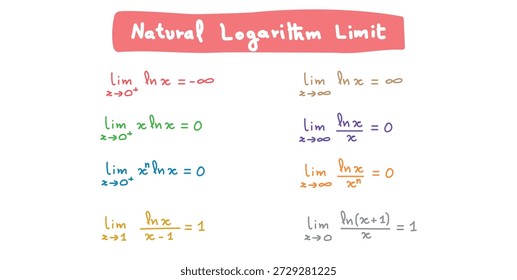 Natural Logarithm Limit in Mathematics.