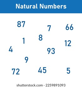 Natural numbers set in mathematics.