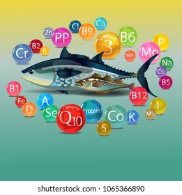 Natural organic food is fish. Basic Vitamins, minerals and microelements found in fish. Tuna and cod. Color composition with microelement signs.