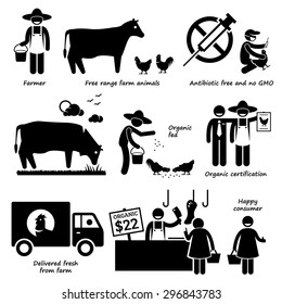 Natural Organic Food Meat Beef Chicken Poultry Stick Figure Pictogram Icons