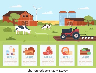 Natural Production Infographic. Farm Manufacturing Poster, Agricultural Industry, Fresh Healthy Dairy, Meat And Milk, Vegetable Food, Countryside Landscape, Nowaday Vector Cartoon Flat Concept