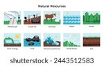 Natural resources banner. Set of natural resources icons on white background. Science educational poster. Vector flat cartoon style illustration. Eco bio theme elements
