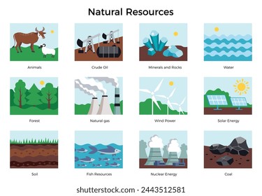 Natural resources banner. Set of natural resources icons on white background. Science educational poster. Vector flat cartoon style illustration. Eco bio theme elements
