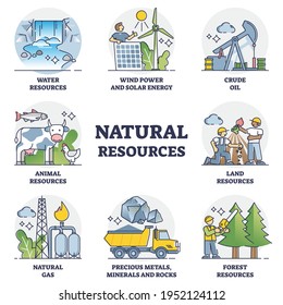 Esquema de extracción de recursos naturales y recolección de materiales naturales. Lista educativa etiquetada con animales preciosos, gas, minerales, productos forestales y petroleros de la ilustración del vector de suministro del planeta.