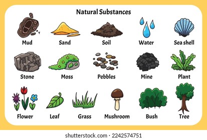 Natural substances, soil mud water etc