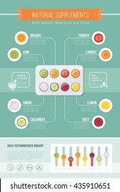 Natural supplements and vitamins infographic with sliced vegetables and fruit in a drug blister packaging