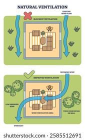 Natural ventilation diagram shows airflow improvement with vegetation and openings. Outline diagram