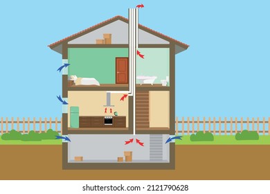 Natural ventilation of a house with a basement svg