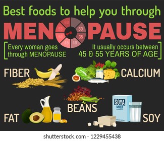 Natural ways to reduce the symptoms of menopause. Horisontal poster. Editable vector illustration with useful information isolated on dark grey background. Medical, healthcare and feminine concept.