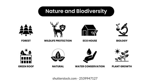 Conjunto de iconos de Naturaleza y biodiversidad: protección de la vida silvestre, conservación de bosques y aguas, techo verde, biología y crecimiento de plantas. Conjunto de iconos de Vector sólido negro	
