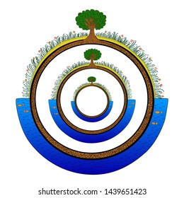 Nature in a circle. A tree of grass and water with fishes are drawn outside. Natural landscape with repeated pictures in the middle.