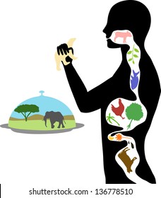 nature destroying by human consumption