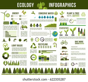 Nature and ecology conservation infographics. For water and energy saving, forest tree planting, recycling and eco transport for emission pollution prevention. Vector graph and chart elements