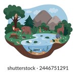 Nature ecosystem. Animals in forest. Nature Earth biosphere. Mountain eco life. Fish in water lake. Birds on tree Wild landscape. Biology flat habitat concept. Vector wildlife environment tidy species