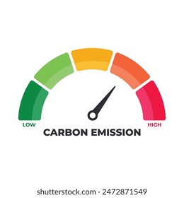 Naturaleza Medio Ambiente Cambio Climático Medidor de Descarbonización Medidor de Niveles Medianos de Dióxido de Carbono (CO2). Medidor de nivel de CO2 de emisión cero, escala de medición. Indicador del velocímetro de CO2 de emisión cero. 