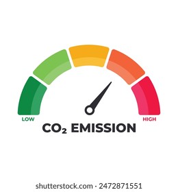 Nature Environment Climate Change Decarbonization Gauge Meter Measuring Medium Levels of Carbon Dioxide (CO2). Zero Emission co2 Level Meter, measuring scale. Zero Emission co2 speedometer indicator. 