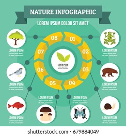 Nature infographic banner concept. Flat illustration of nature infographic vector poster concept for web