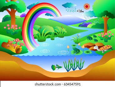 Nature landscape with rainbow,vector art for graphic or website layout vector