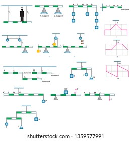 The Nature of Physics diagram