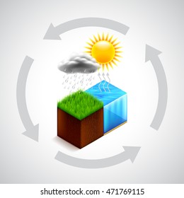 Nature water cycle concept, isolated vector background