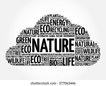 Nature word cloud, conceptual green ecology background