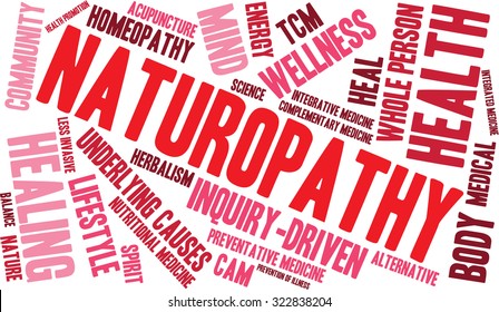 Naturopathy Word Cloud On a White Background. 