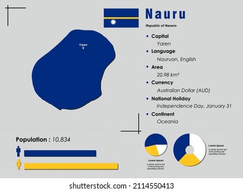 Nauru infographic vector illustration complemented with accurate statistical data. Nauru country information map board and Nauru flat flag